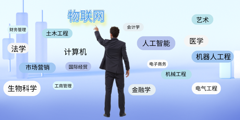 高考志愿填报|物联网为何成为【热门选手】？